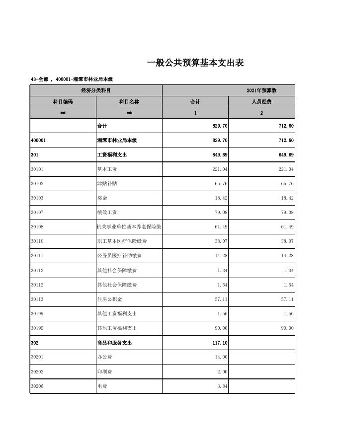 附件1：部门预算公开表_2021-02-10.xls