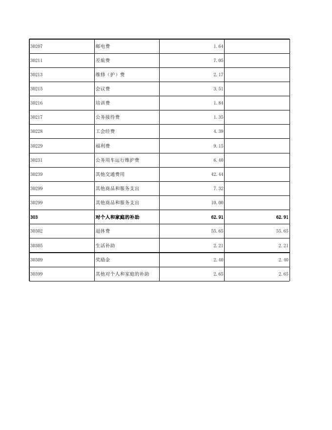 附件1：部门预算公开表_2021-02-10.xls