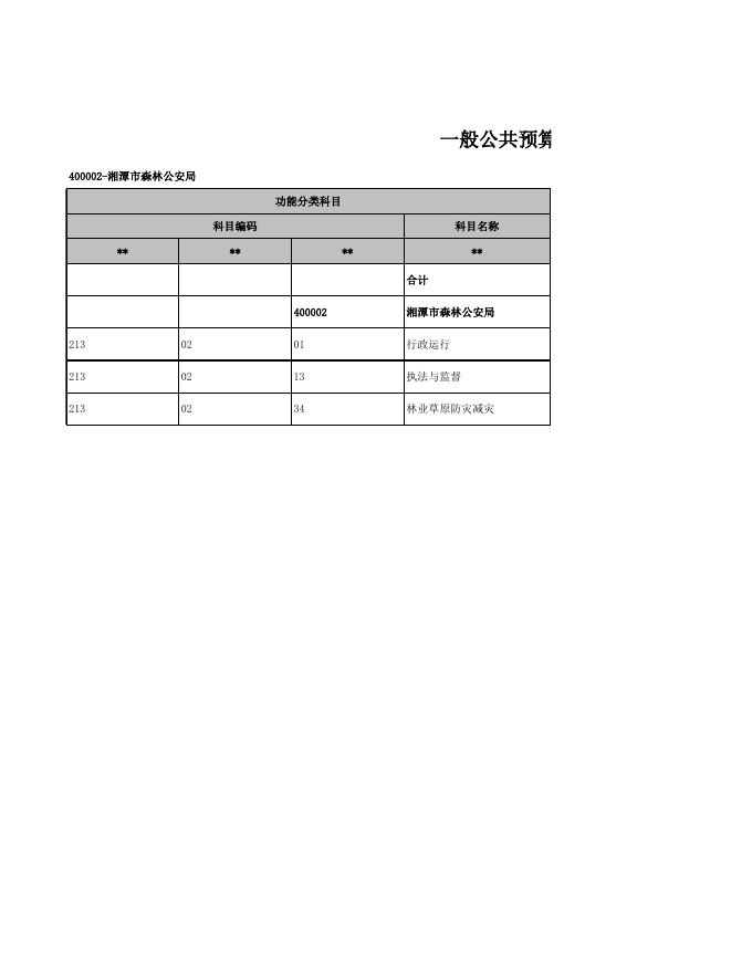 湘潭市森林公安局部门预算公开表.xls