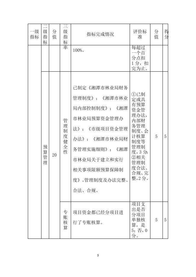 附件1：部门整体支出绩效评价指标完成情况表.docx