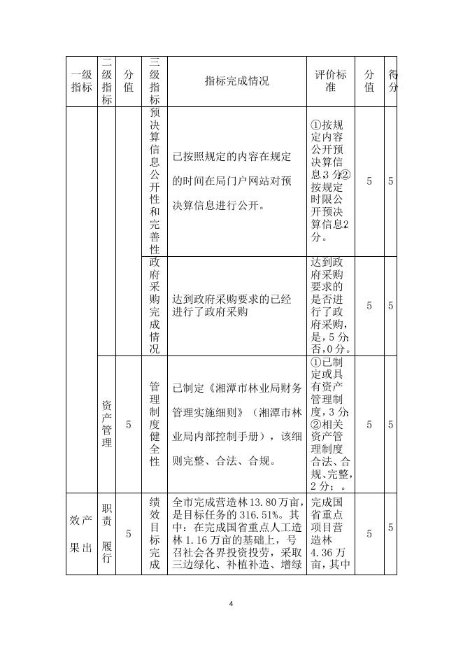 附件1：部门整体支出绩效评价指标完成情况表.docx