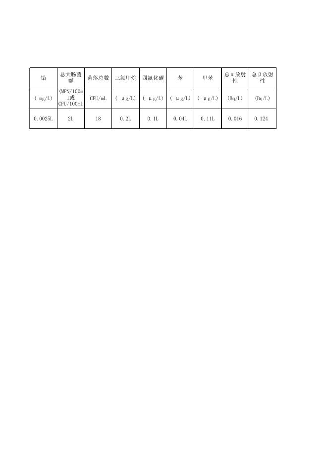 衡水 市乡镇及农村饮用水水源地一季度监测数据.xlsx