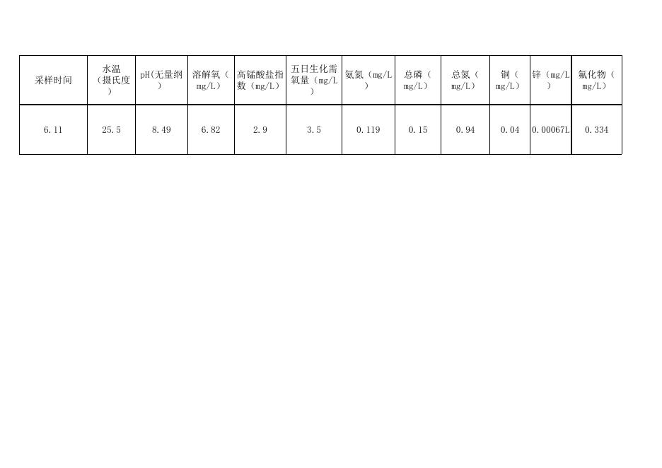 2021年6月设区市其他集中式饮用水源地水质监测数据表 终版.xlsx