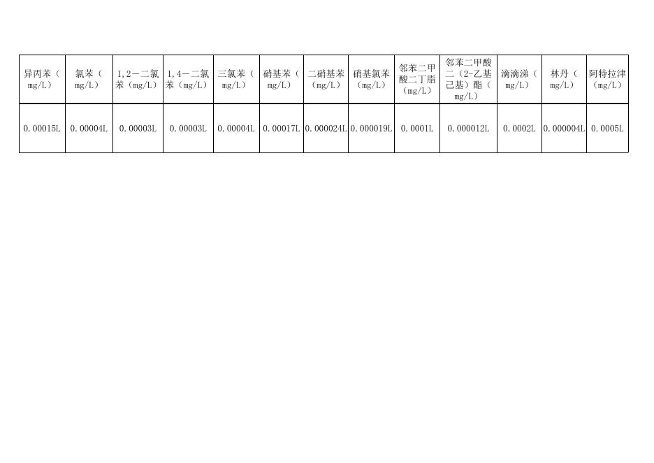 2021年6月设区市其他集中式饮用水源地水质监测数据表 终版.xlsx