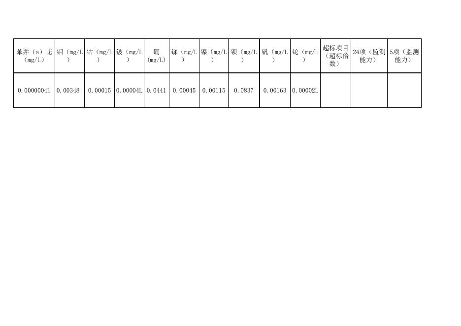 2021年6月设区市其他集中式饮用水源地水质监测数据表 终版.xlsx