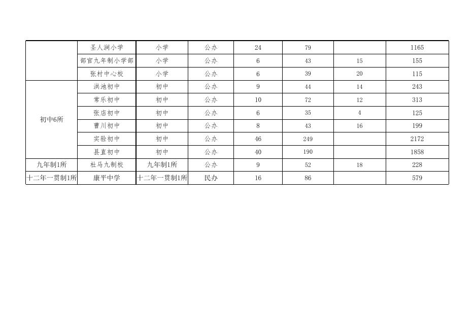 平陆县教育统计数据.xlsx