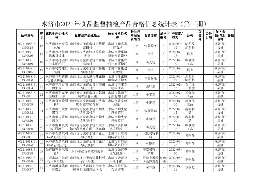 附件2-合格统计表(1).xls