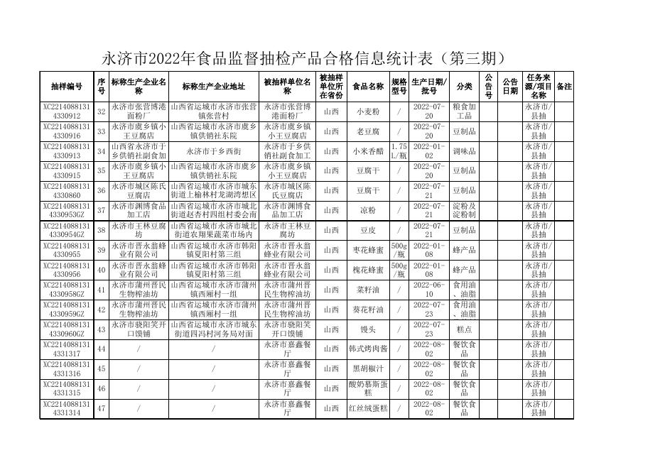 附件2-合格统计表(1).xls