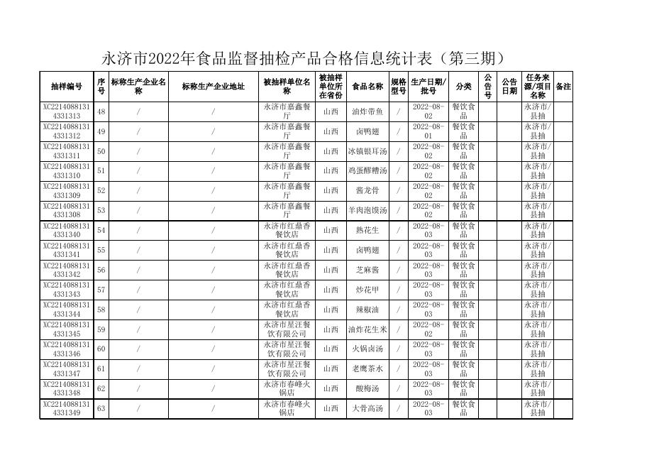 附件2-合格统计表(1).xls