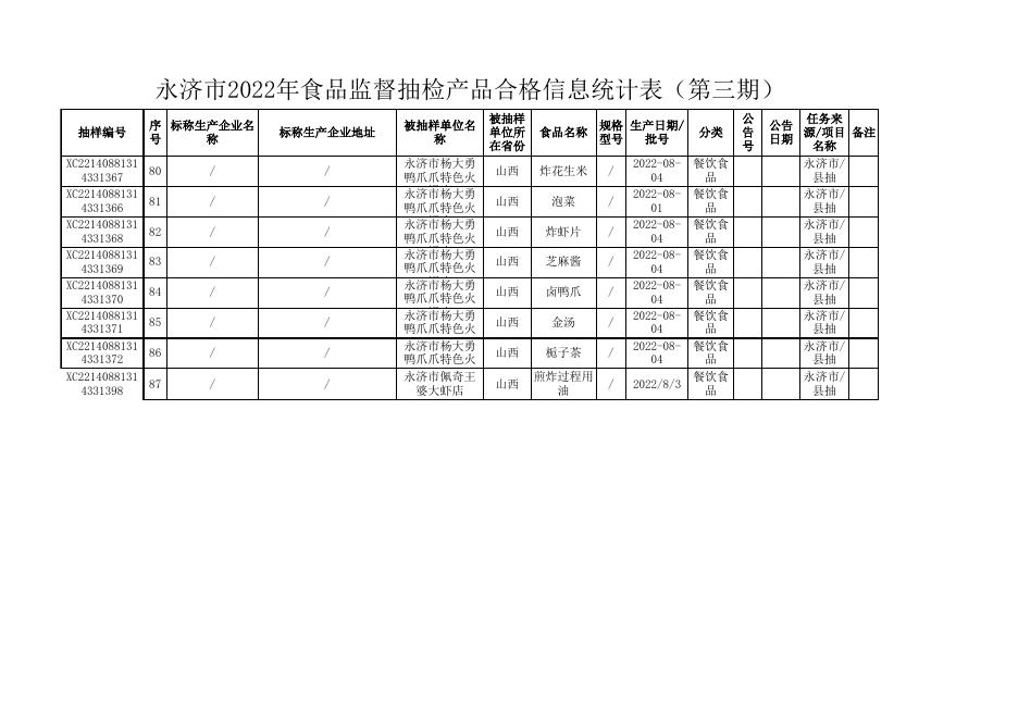 附件2-合格统计表(1).xls