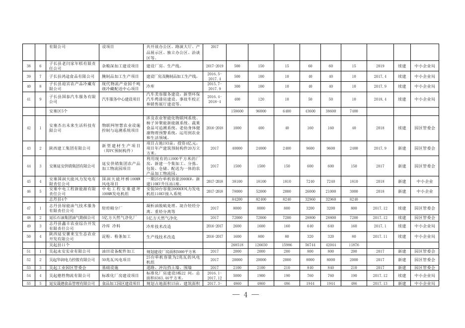 附件3：2017年度全市县域工业集中区重点项目及中小企业项目投资任务分解表.doc