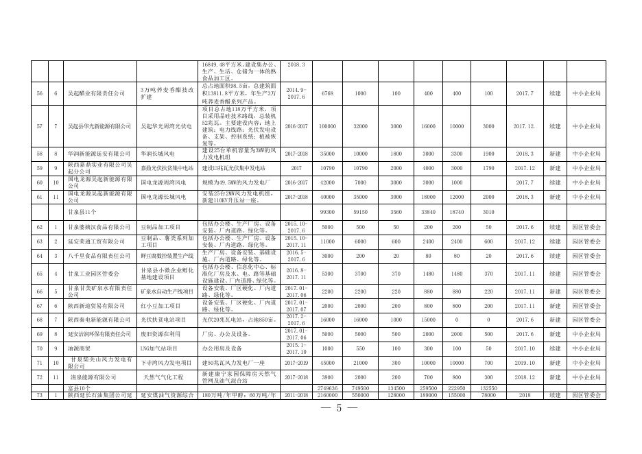 附件3：2017年度全市县域工业集中区重点项目及中小企业项目投资任务分解表.doc