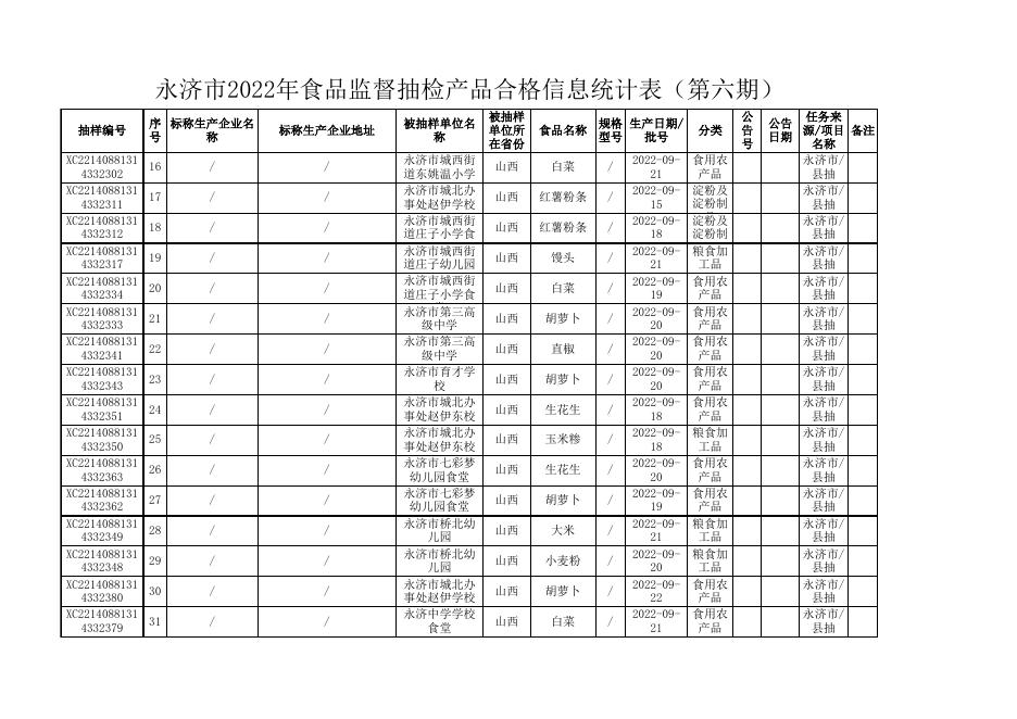 2、附件2-合格统计表.xls