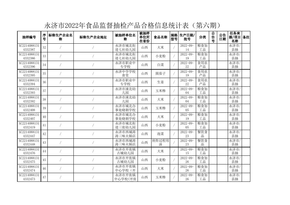 2、附件2-合格统计表.xls