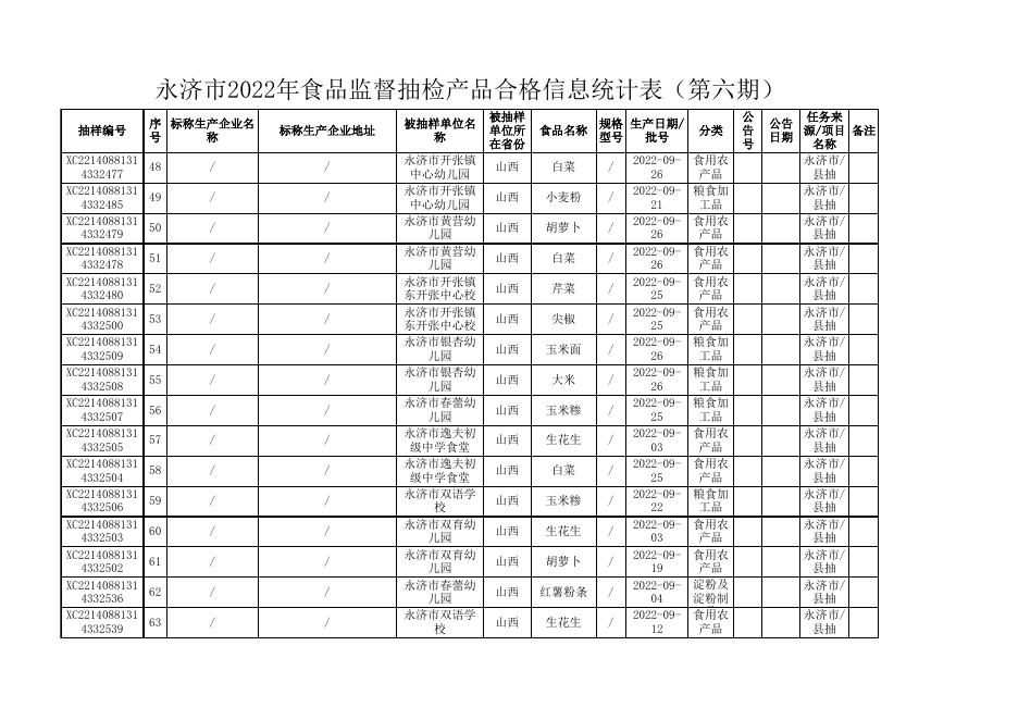 2、附件2-合格统计表.xls