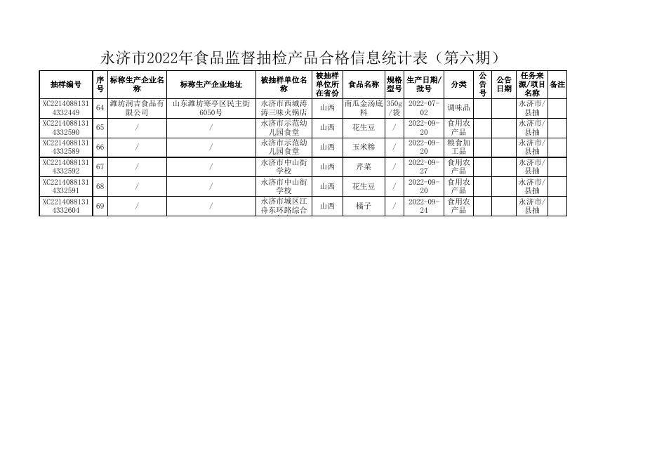 2、附件2-合格统计表.xls