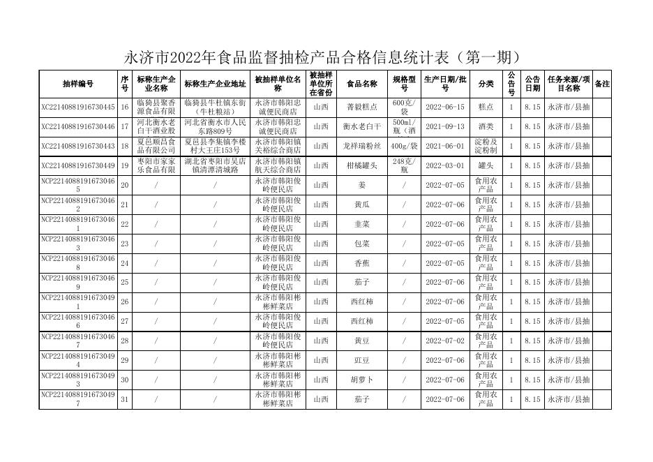 附件2-合格统计表.xls