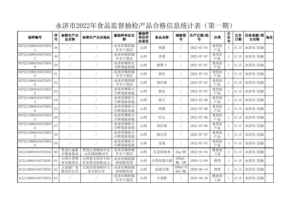 附件2-合格统计表.xls