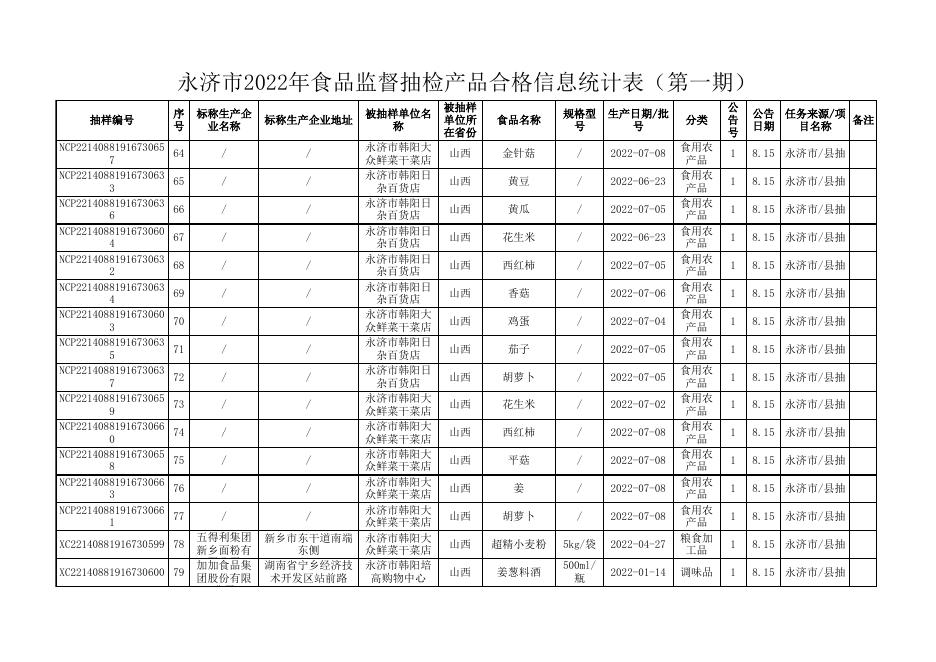 附件2-合格统计表.xls