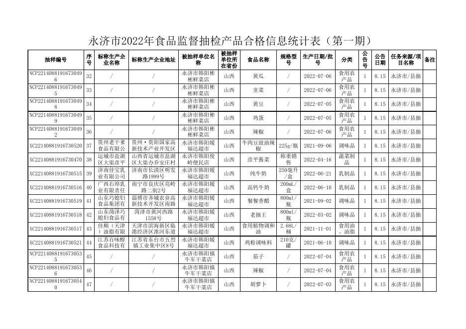 附件2-合格统计表.xls