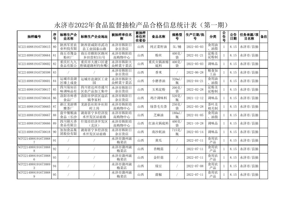 附件2-合格统计表.xls