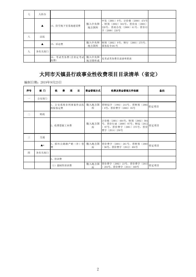 附件1：大同市天镇县行政事业性收费项目目录清单.xls