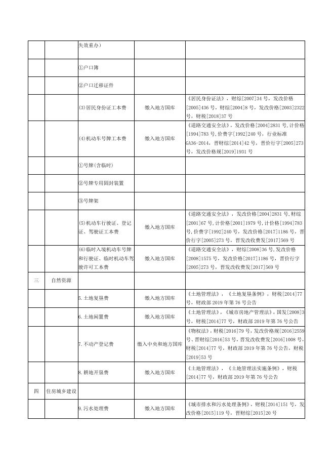 大同市天镇县行政事业性收费目录清单.doc