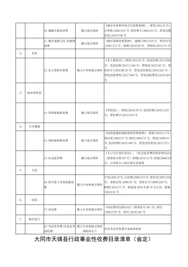 大同市天镇县行政事业性收费目录清单.doc