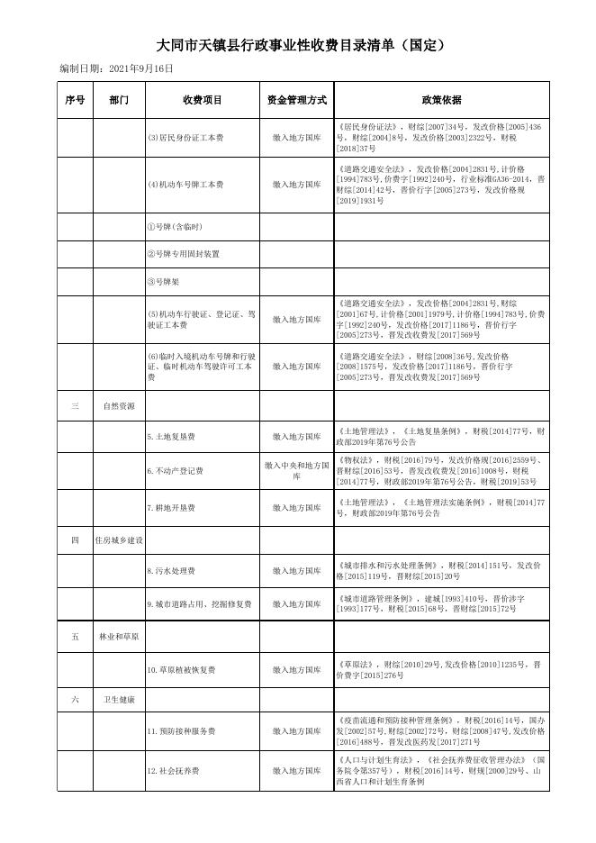 大同市行政事业性收费目录清单（国定）.xlsx