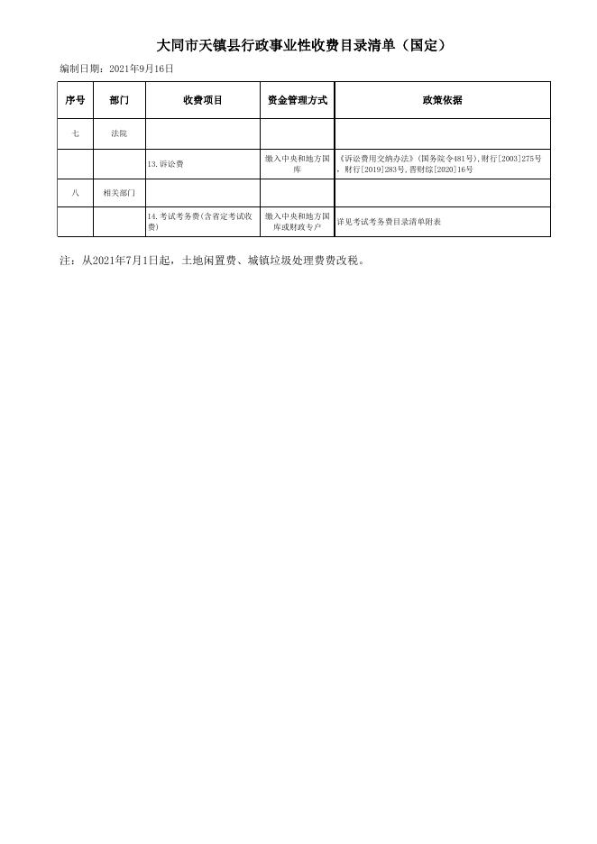 大同市行政事业性收费目录清单（国定）.xlsx