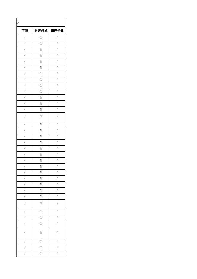 2019年第一季度废气、噪声重点排污单位数据.xlsx