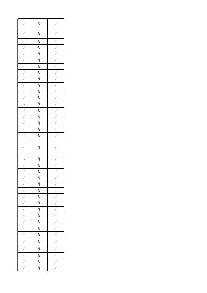 2019年第一季度其他重点排污单位数据.xlsx