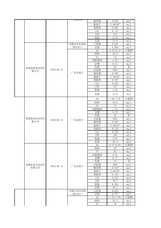 2019年第三季度废水数据.xls