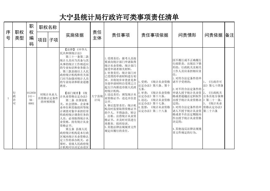 统计局权责清单.xlsx