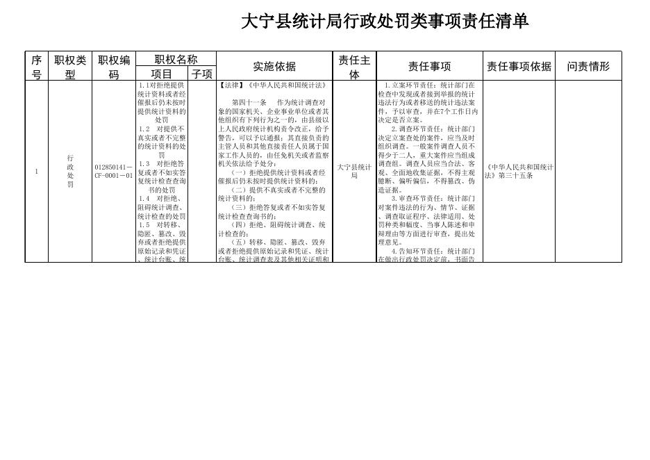 统计局权责清单.xlsx