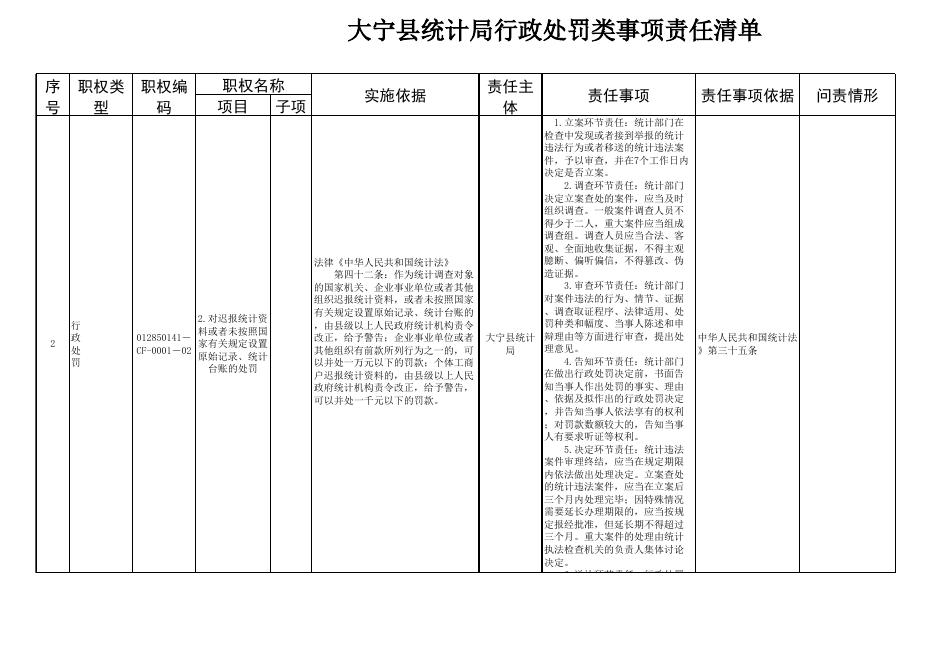 统计局权责清单.xlsx