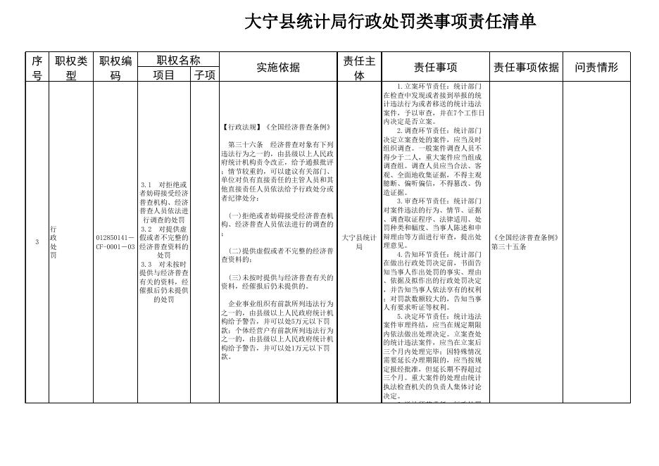 统计局权责清单.xlsx