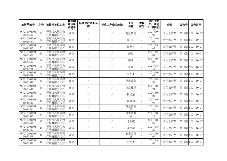 附件2 食品监督抽检产品合格信息.xl.xls