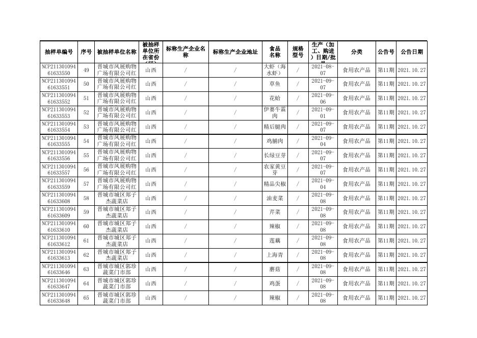 附件2 食品监督抽检产品合格信息.xl.xls