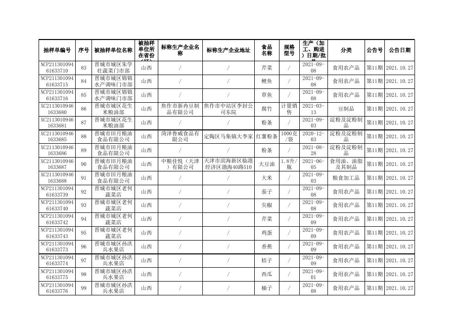 附件2 食品监督抽检产品合格信息.xl.xls