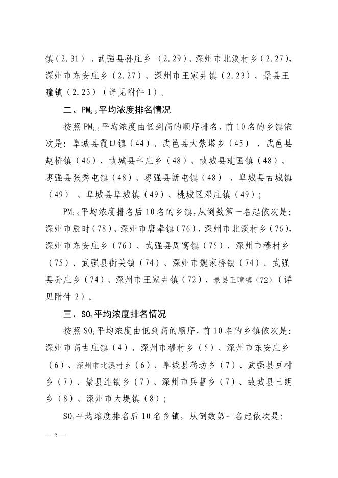 衡环办发69关于对10月份乡镇空气质量监测结果的通报.pdf