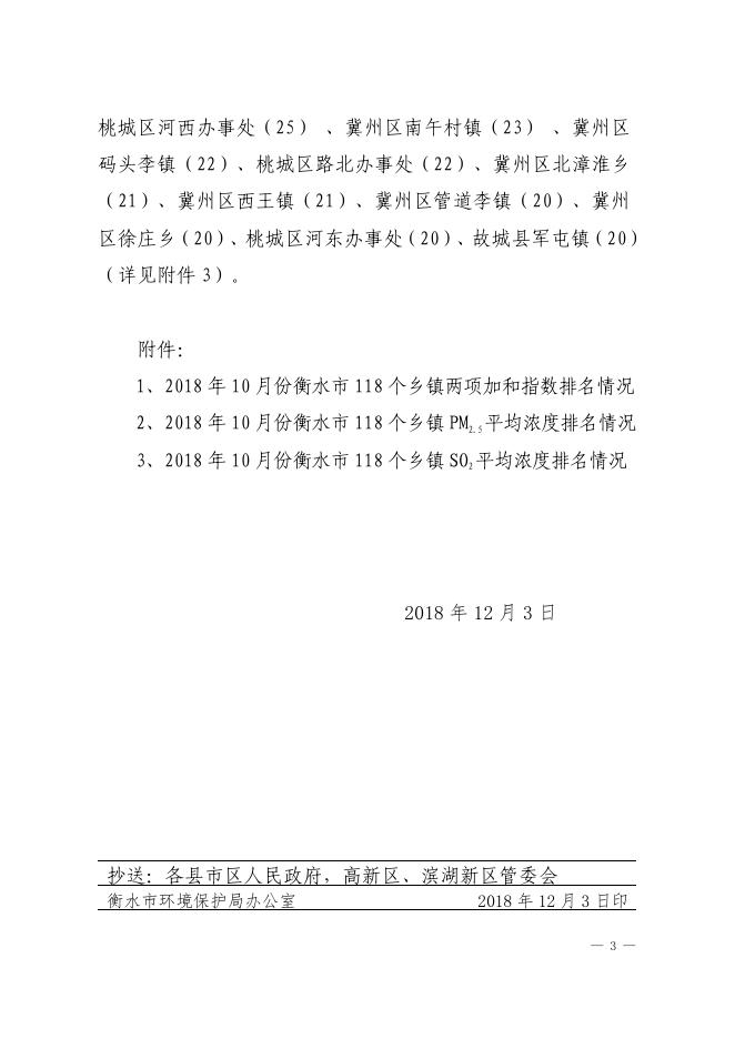 衡环办发69关于对10月份乡镇空气质量监测结果的通报.pdf