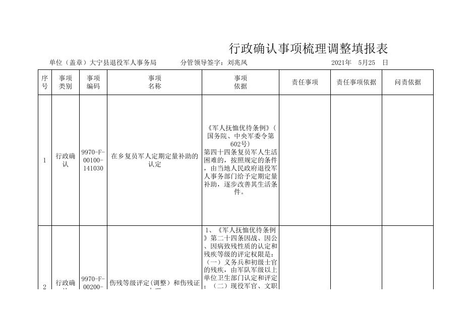 退役军人事务局权责清单.xls