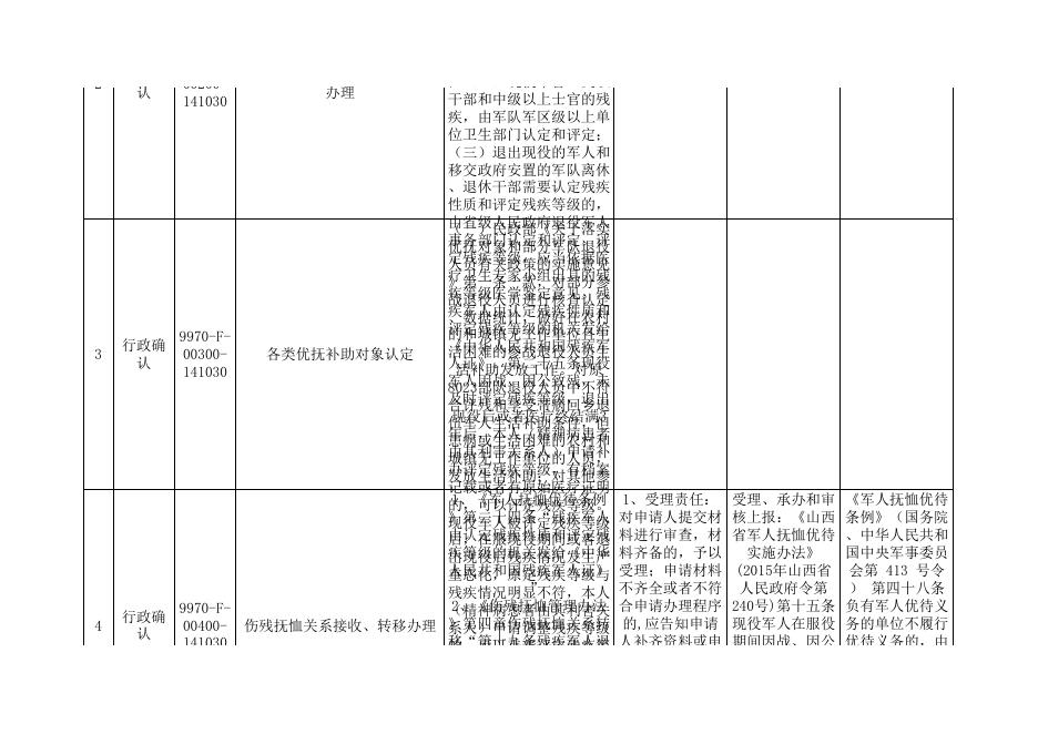 退役军人事务局权责清单.xls