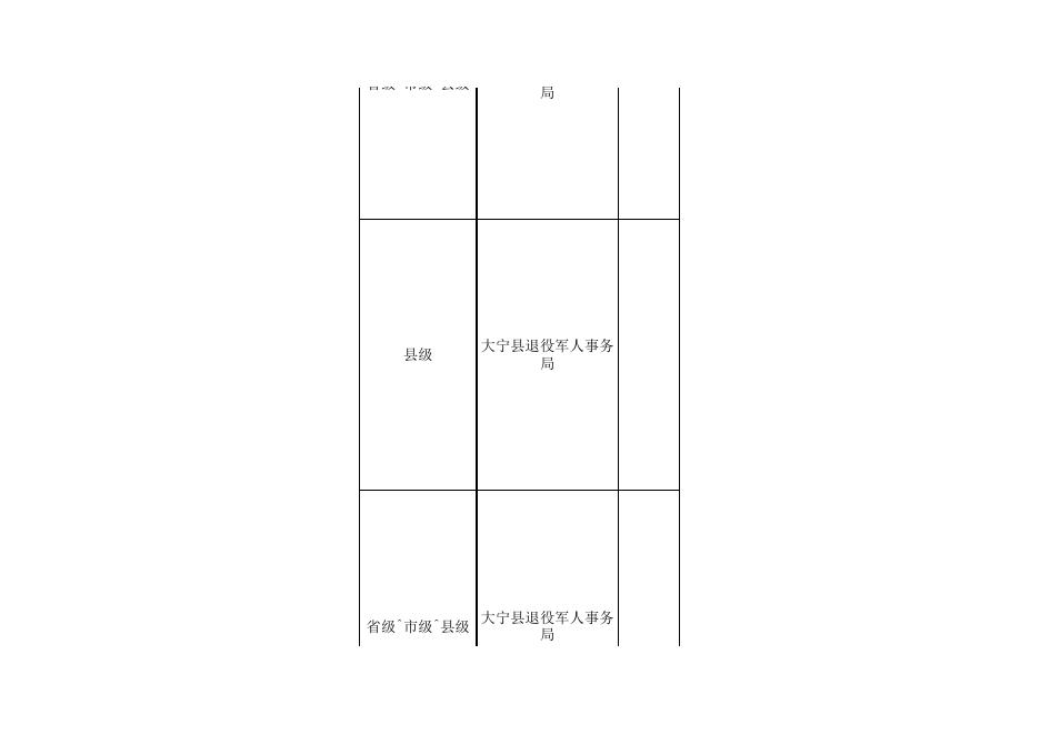 退役军人事务局权责清单.xls