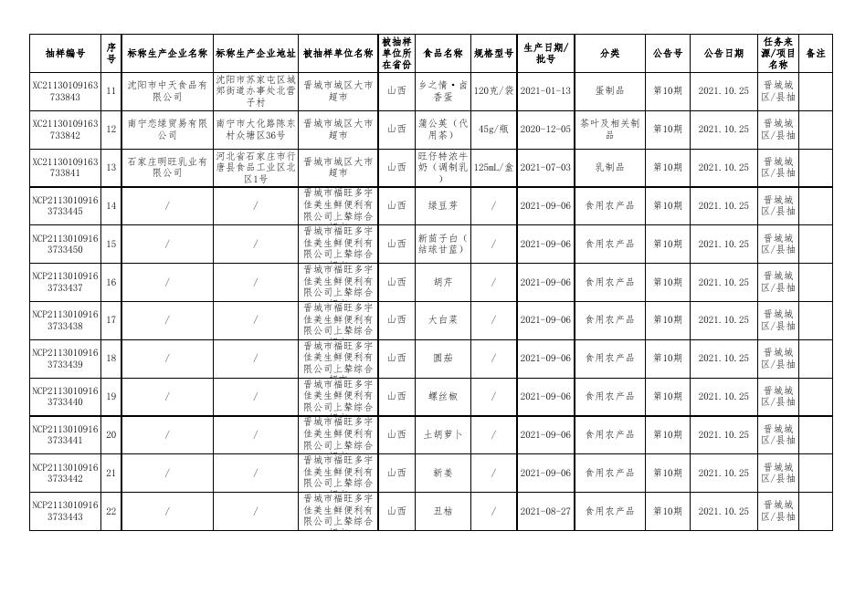 附件2 食品监督抽检产品合格信息.xls