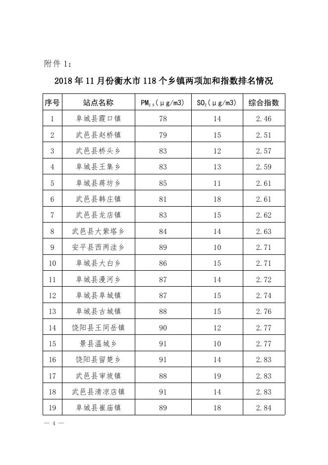 关于对2018年11月份乡镇空气质量监测结果的通报.pdf