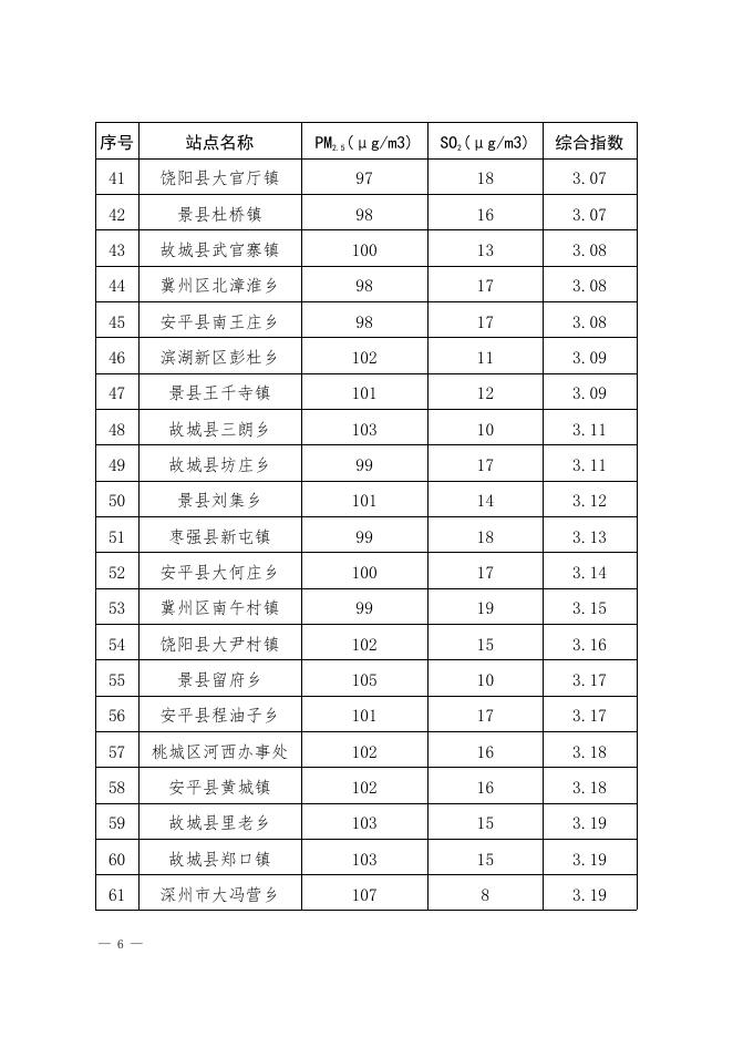 关于对2018年11月份乡镇空气质量监测结果的通报.pdf