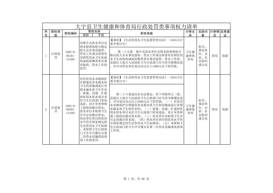 卫体局权责清单.xls