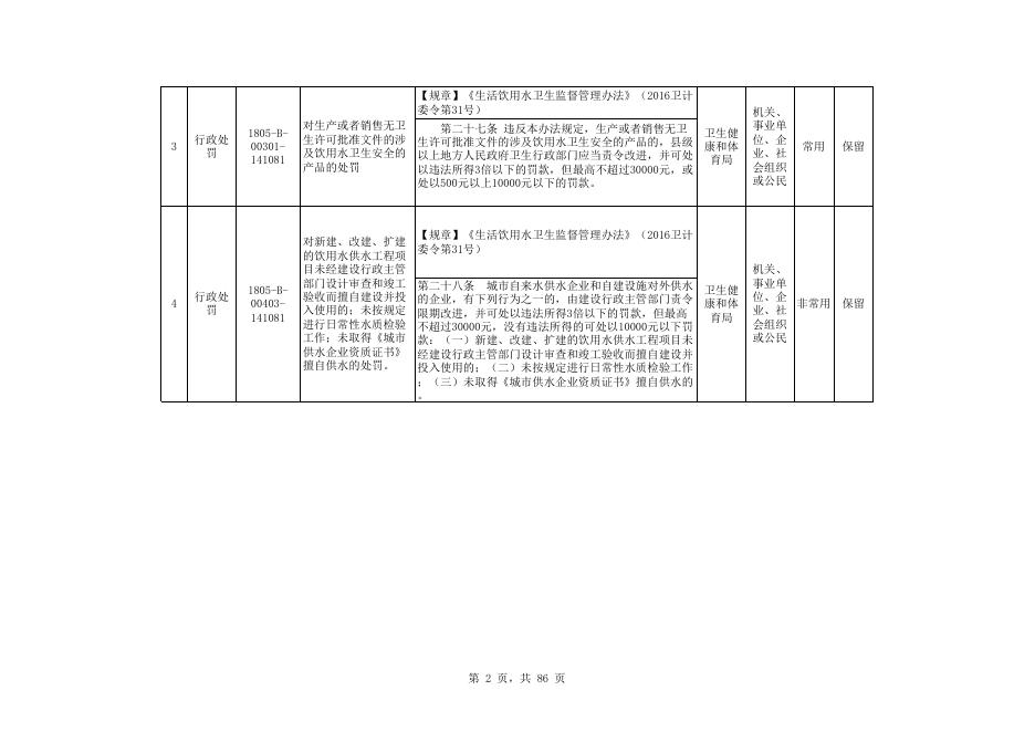 卫体局权责清单.xls